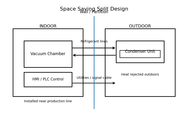 chart showing cooling speed comparison between vacuum and natural cooling