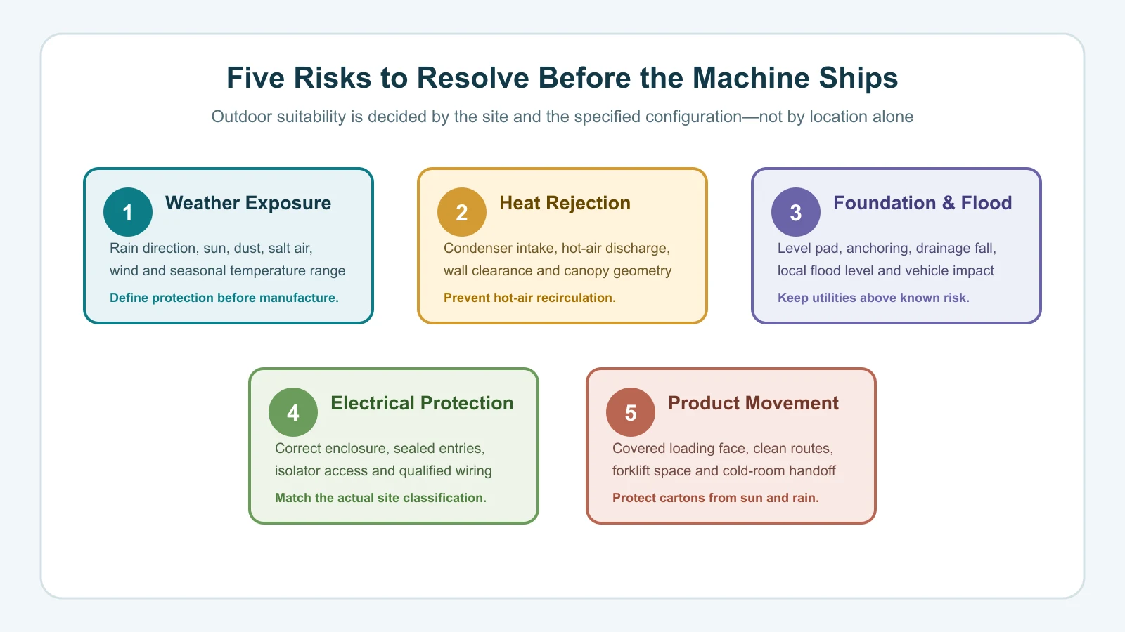 Five outdoor vacuum cooler installation risks: weather exposure, heat rejection, foundation and flood, electrical protection, and product movement