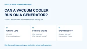 Generator sizing for a vacuum cooler requires running load, starting events and operating duty