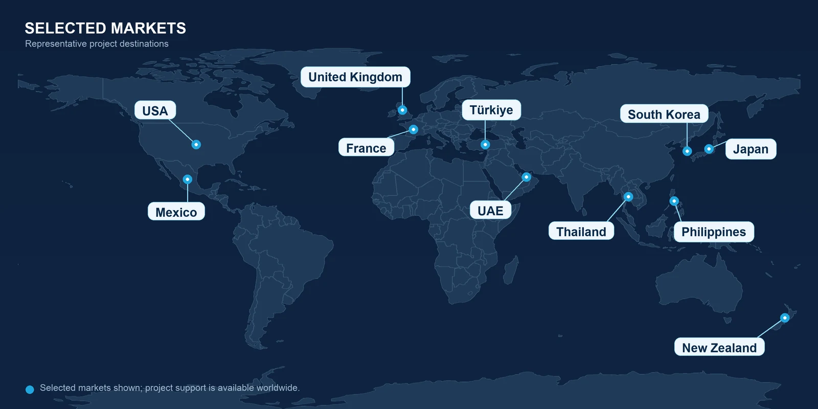 Selected Allcold project markets worldwide