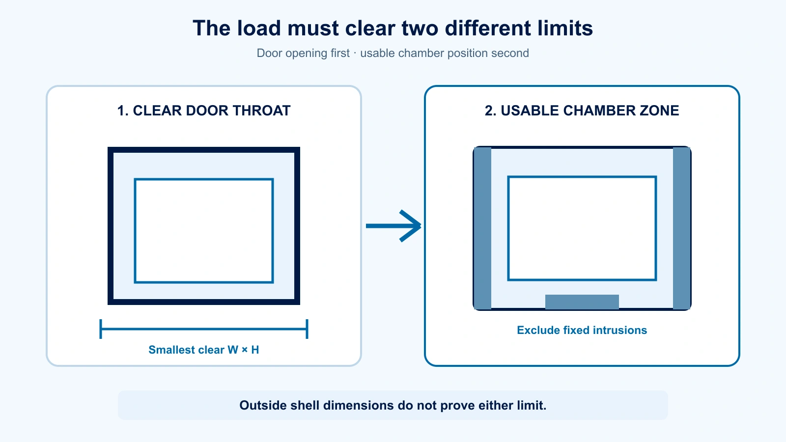 Section diagram comparing a vacuum cooler door opening with the internal usable chamber envelope